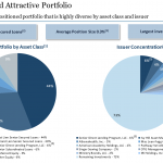 【Q&A】退職後に資産倍増。Ｊリートの特性、金・銀の出口戦略、株の買い方