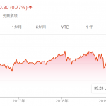 【配当を再投資するのか】米国株の買い増し候補がなくなってきました。