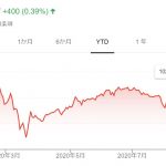 コロナショックで仕込んだJリート、半年経て反騰強まるか【高いインカム＆キャピタルの両取り】