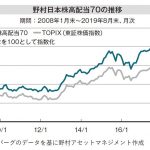 日本の高配当株ETFに投資してこなかった理由