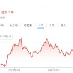 JALの株価、4度目の2,700円超えなるか