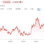 中国の不動産市況悪化でみられる「日本の不動産への資金流入」