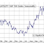株式市場は９月の弱い季節性に突入