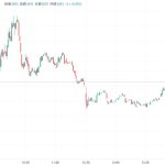 「JR東海（9022）」好決算を経て利益確定