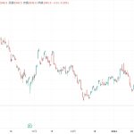 本日の売買と３月の注目ポイント
