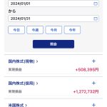 実現損益（2024年1月）