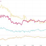 本日の売買戦略（フューチャー、ヤクルト、スカイマーク、オープンドア、メルカリ、東宝、エムスリー）随時追記