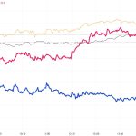 本日の売買　随時追記