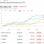 日本株は「集中から拡散へ」という流れが続くか、Ｊリートも注目の安値水準