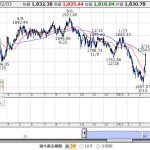 Ｊリート、オープンドアが大きく反騰。日銀金融政策決定会合の感想