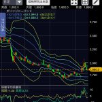 メルカリ（4385） 忍耐を経てなんとか有終の美