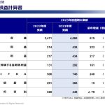 京王電鉄はサプライズ増配、2期連続で最高益更新に死角はあるのか