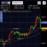 日本株は歴史的な下げ幅を記録（暴落すると閲覧数いつも伸びるの巻）