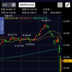 はらみ線となった日本株を打診買い（追記）