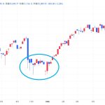 現時点における日本株のメインシナリオ