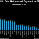 念のためポートフォリオをリスク回避的にした背景
