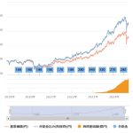 つみたて投資枠の高配当株が１つしか見当たらない問題