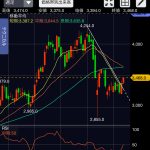 SBIホールディングス（8473）買い増し