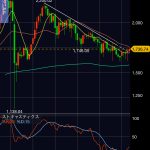 Ｊリートの株価、上値抵抗線を突破し、反発気配さらに高まる
