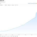 いまは株式を買う時か ― 各指標から現状を確認