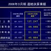 SBIホールディングス（8473）の株価は、リーマンショック来高値を奪還、現状を確認