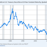 今後の米国株投資について強気か弱気か