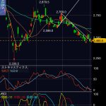 トヨタ自動車（7203）の株価、一時的に抵抗線突破も押し戻される弱い推移
