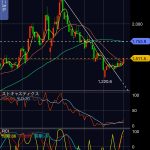 住友林業（1911）の株価、上値抵抗線を大陽線で突破