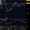 三菱UFJ（8306）の株価、日米関税合意でカップウィズハンドル完成