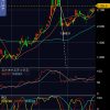 INPEX（1605）の株価、１か月の日柄調整を経て窓埋め完了
