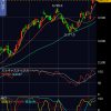 三菱重工業（7011）の株価、高値更新で三尊天井（トリプルトップ）回避