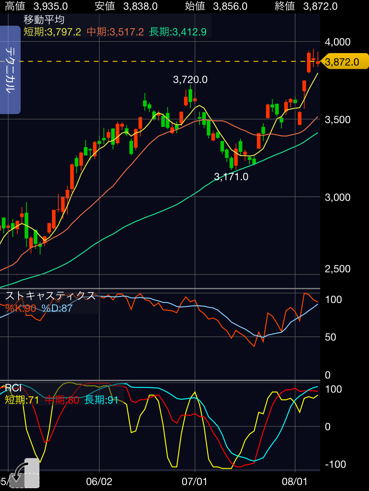 三 尊 天井 チャート (99) 사진