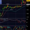 三菱UFJ（8306）の株価、短期の上値抵抗線を越えるも、直近高値を越えていけるか