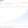 株式市場の好調支える貨幣総量（マネーサプライ）が史上最多を更新