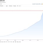株式市場の好調支える貨幣総量(マネーサプライ)が史上最多を更新
