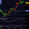 三菱重工業（7011）の株価、トレンドラインにタッチして「上値遊び」