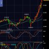 SBIホールディングス（8473）の株価、ステーブルコインやトークンなど次世代金融を担うような動き