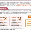 「外国債券に投資する保険商品のリスク・デメリット」にご用心ください