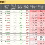 日本株の好調が続く、日経平均PERは17倍近くまで上昇、現状を確認