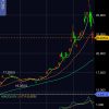 銀価格が調整、銀ETF（1542）買い増し