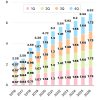 アッヴィ（ABBV）、54年連続増配を発表｜9年間で配当2.7倍・株価3.5倍