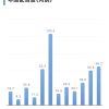 年間配当金まとめ（2025年）