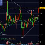 実質金利マイナスの日本株は大発会から連騰、SBIホールディングスも三角持ち合いを上抜け