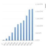 配当収入(2026年2月)