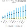 「SBIホールディングス」が11.8%の増配を発表（2026年）