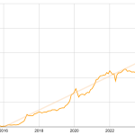 資産推移から言えること、株で資産を守り攻めるインフレ時代