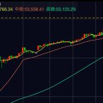 株価の「じり高」は、市場の意志が漏れ出ているサイン