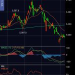 大和ハウス工業（1925）新規買い：配当3.5%、優待よし