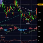 ソフトバンクグループ（9984）すべて利益確定