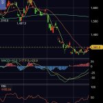 本田技研工業（7267）買い増し